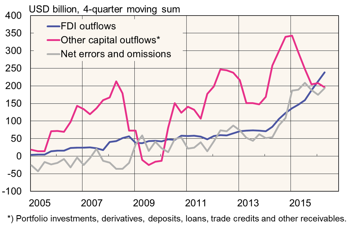 China_graph_40_2016.png