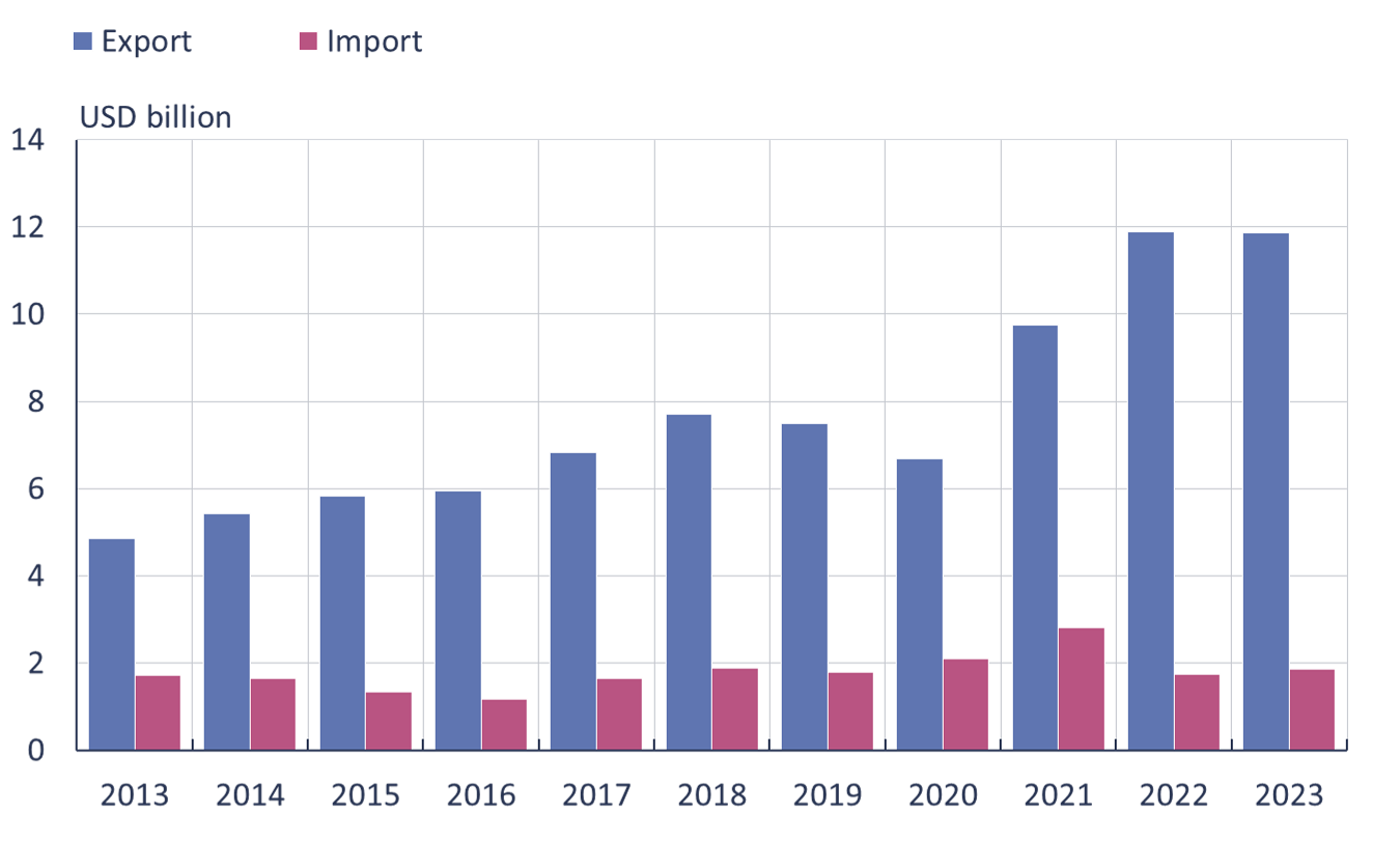 202424_Chi2.png