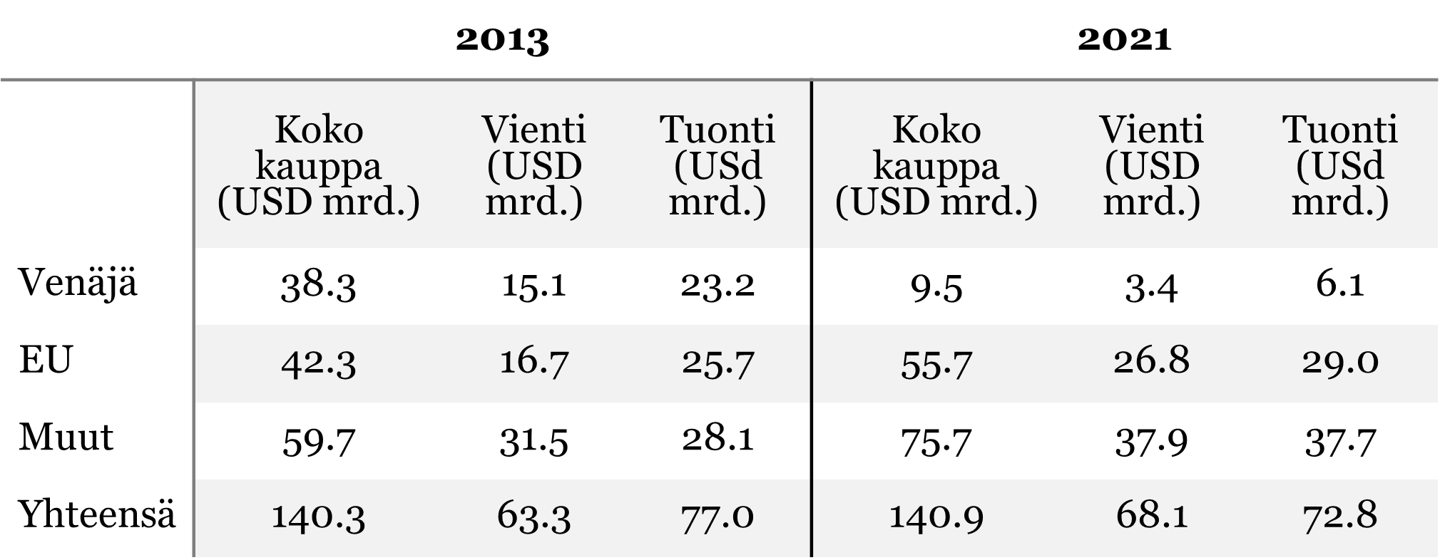 202305_v1_taulukko.png