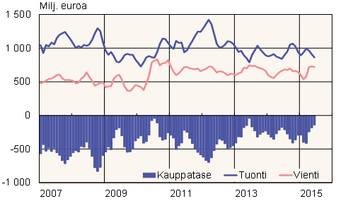Suomen Kiinan-vienti kasvoi vuoden alkupuoliskolla